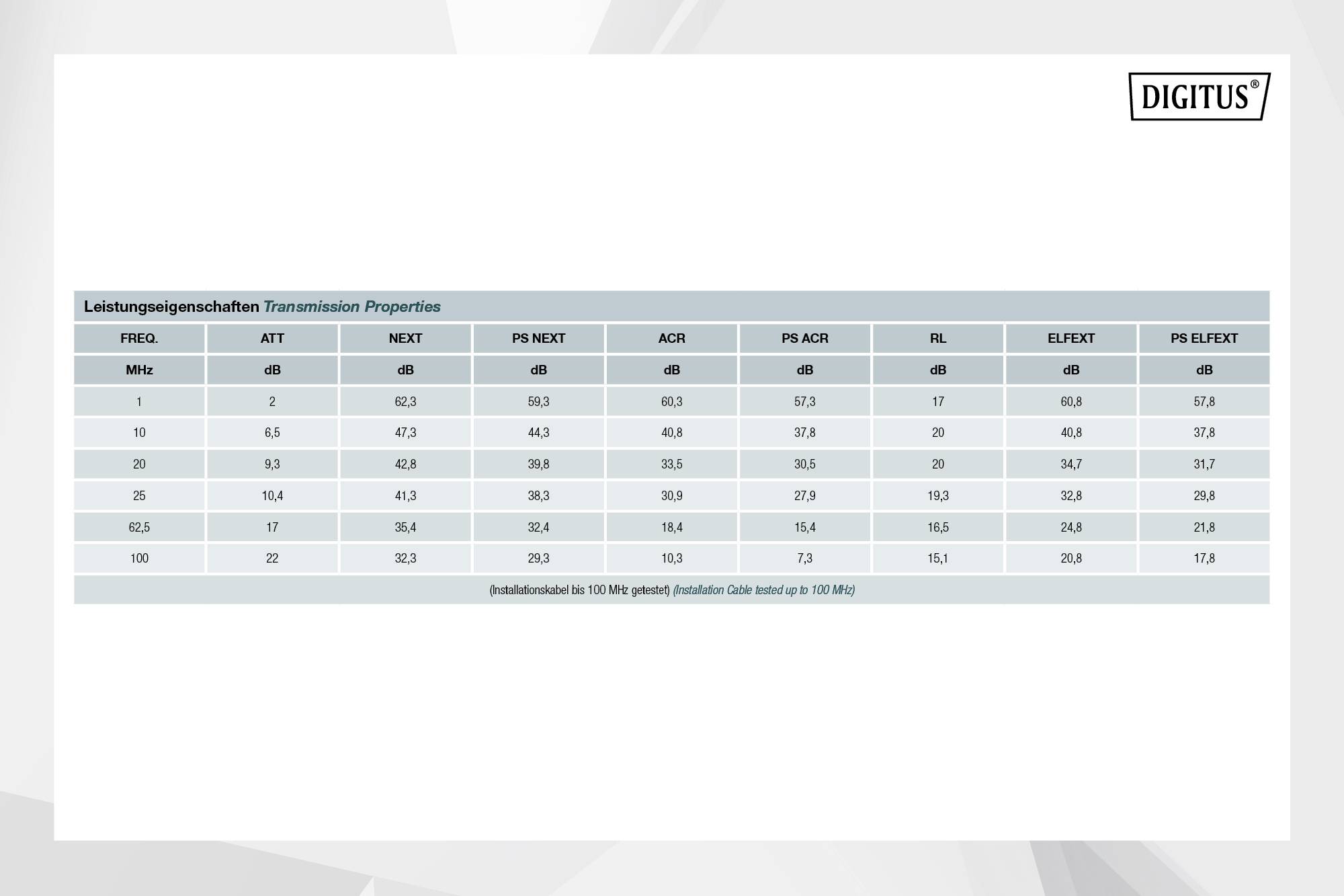 Digitus DK-1511-V-1-1 Netzwerkkabel CAT 5e U/UTP 0.2mm² Lichtgrau (RAL 7035) 100m