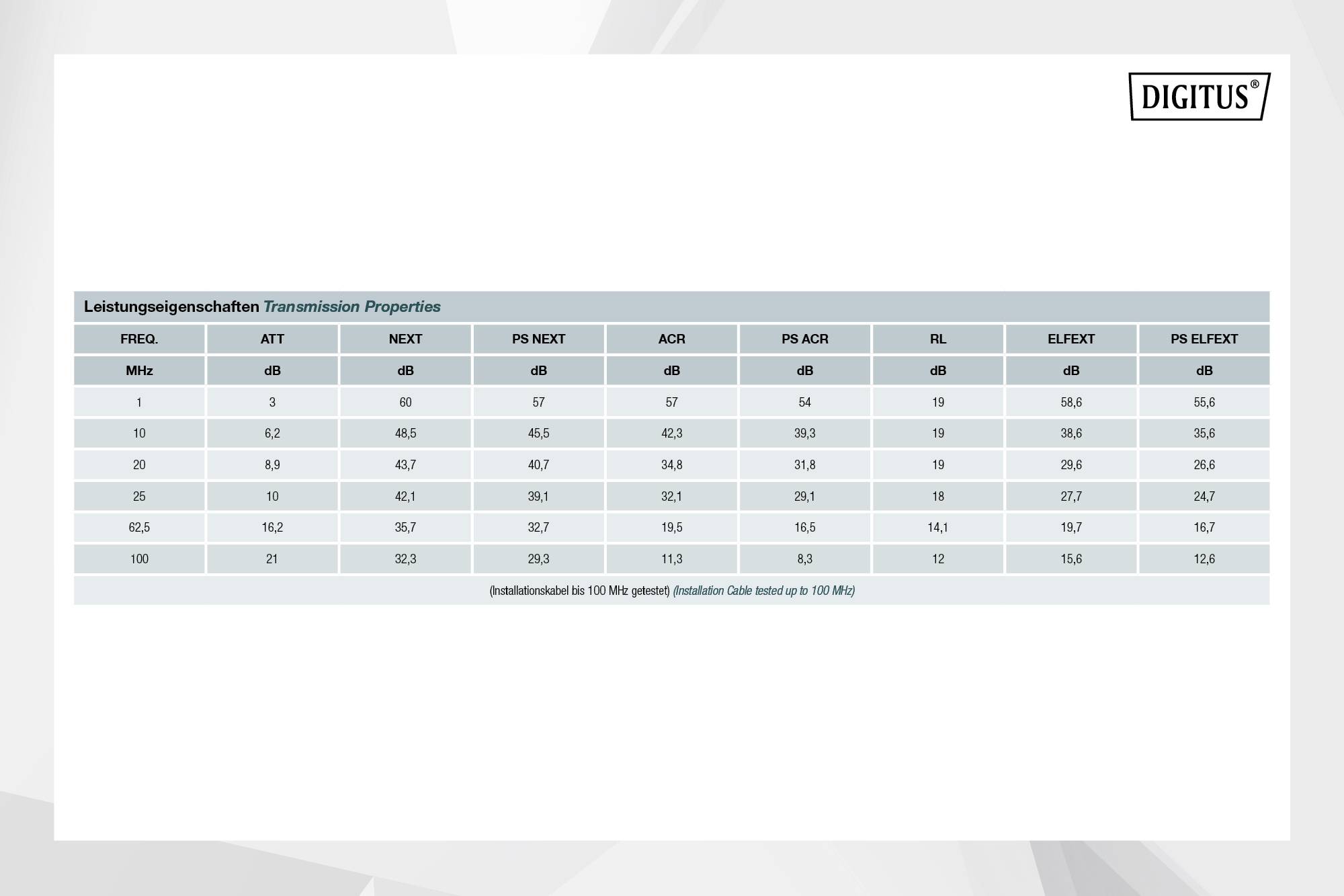 Digitus ACU-4511-305 Netzwerkkabel CAT 5e U/UTP 4 x 2 x 0.2mm² Lichtgrau (RAL 7035) 305m