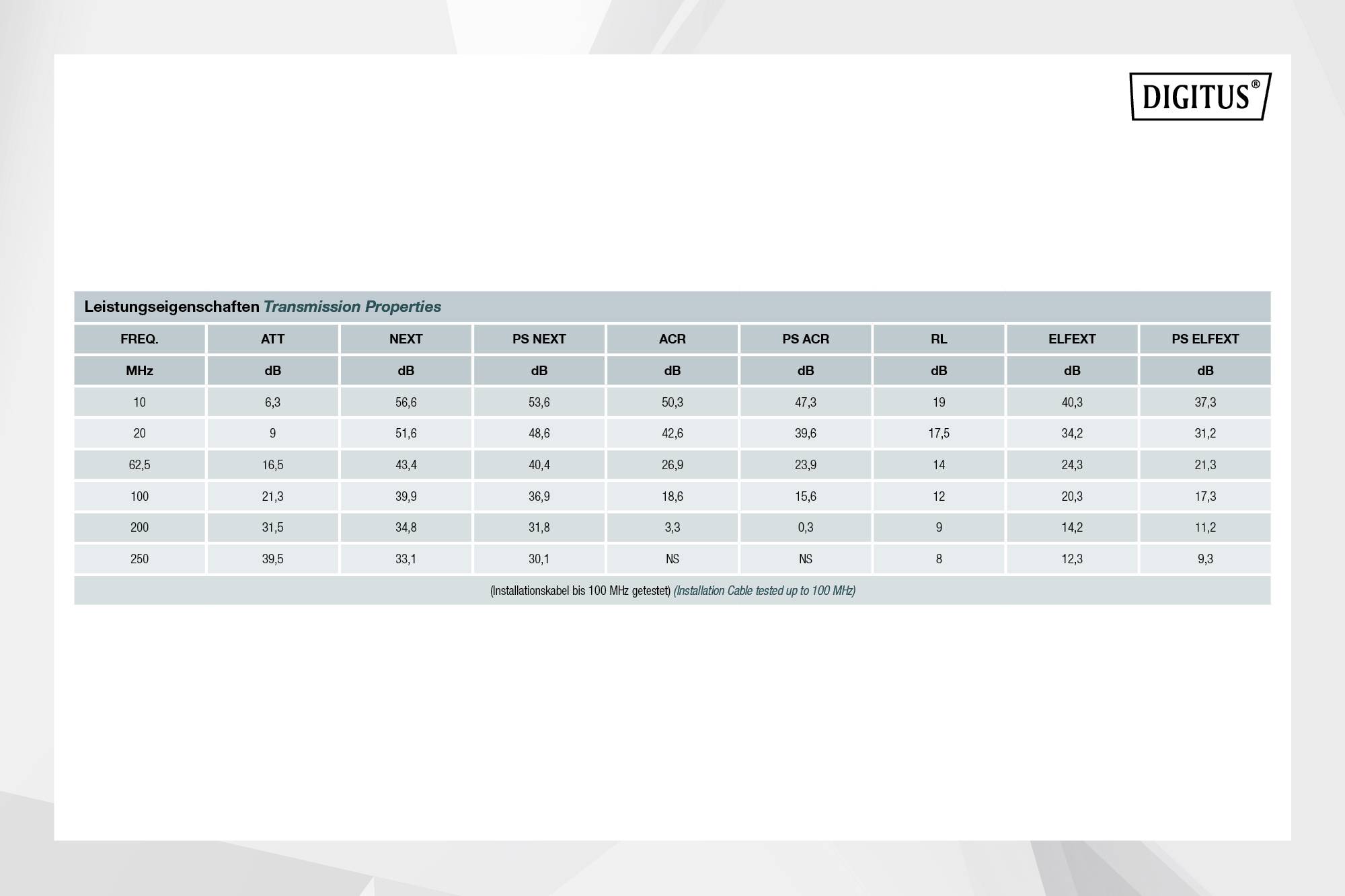 Digitus DK-1531-V-1 Netzwerkkabel CAT 5e SF/UTP 0.20mm² Lichtgrau (RAL 7035) 100m