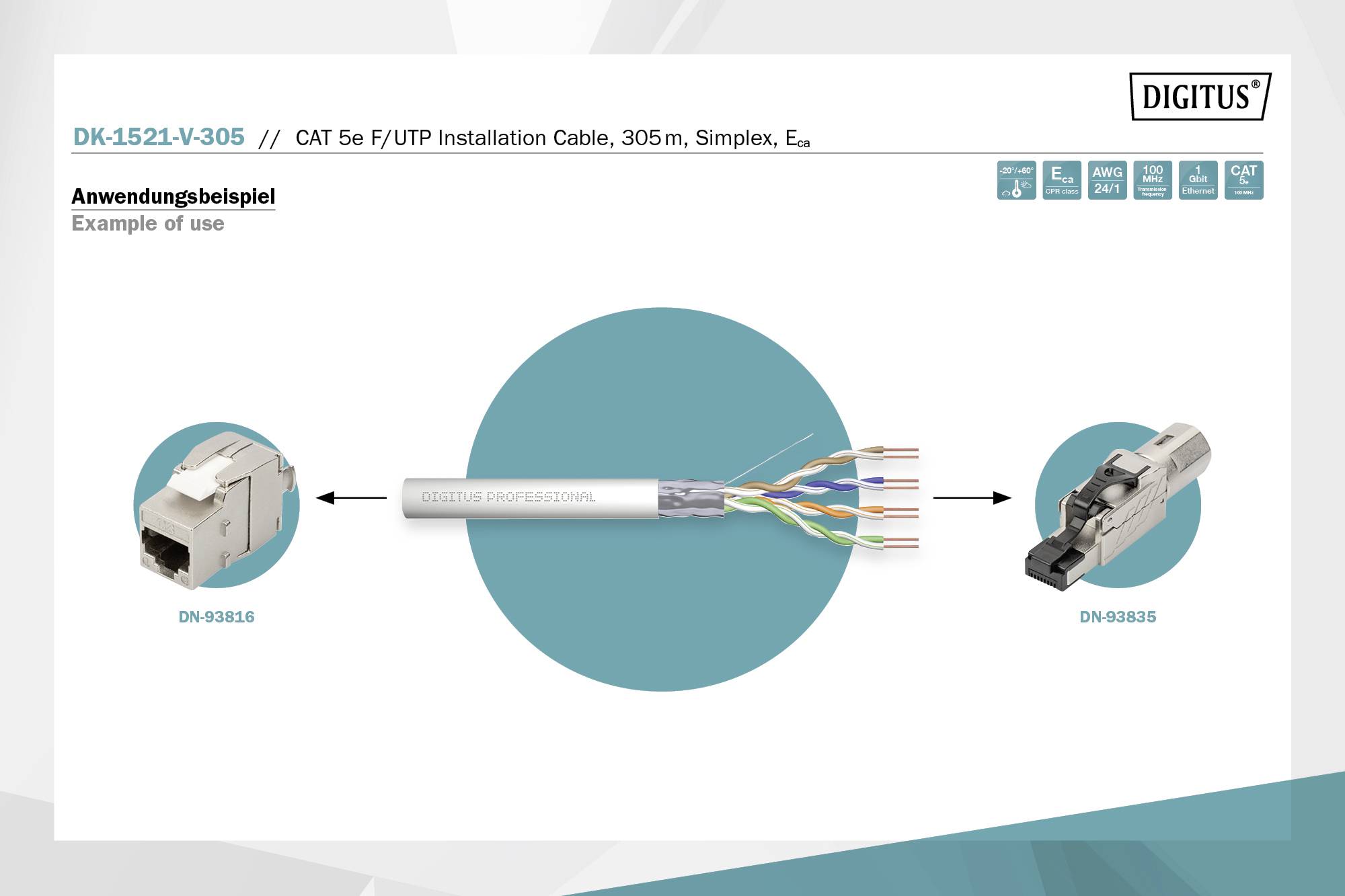 Grafik zeigt Anwendung eines CAT 5e F/UTP Installationskabels mit Steckverbindungen. Links: Netzwerkstecker, rechts: RJ45-Stecker.