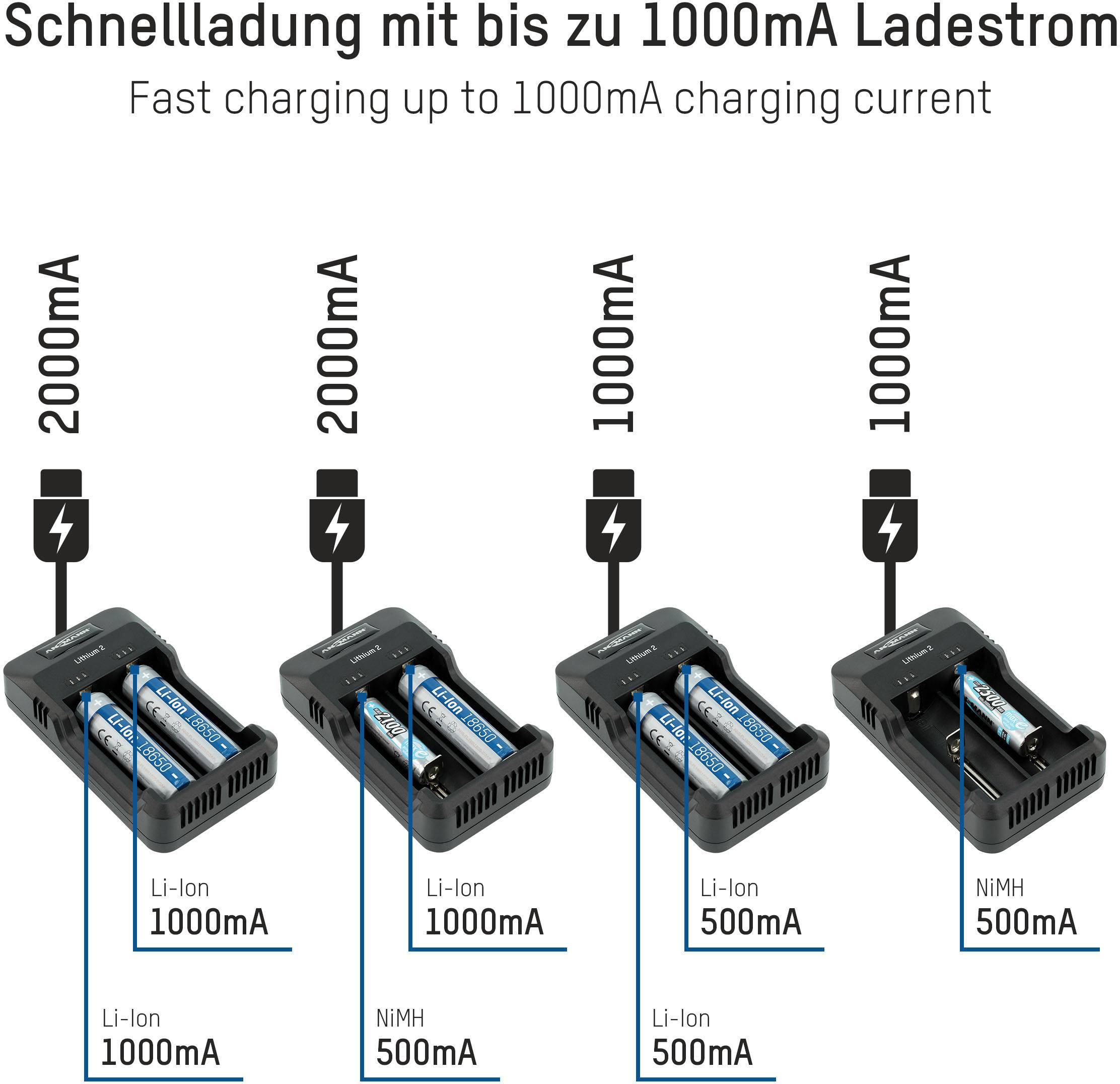 Ansmann Lithium 2 1001-0050 Rundzellen-Ladegerät LiIon, NiMH Micro (AAA), Mignon (AA)