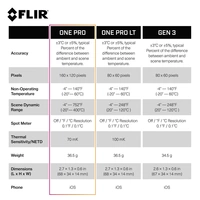 FLIR ONE PRO iOS Handy Wärmebildkamera -20 bis +400°C 160 x 120 Pixel 8.7Hz FLIR ONE PRO iOS Handy Wärmebildkamera -20 bis +400°C 160 x 120 Pixel 8.7Hz