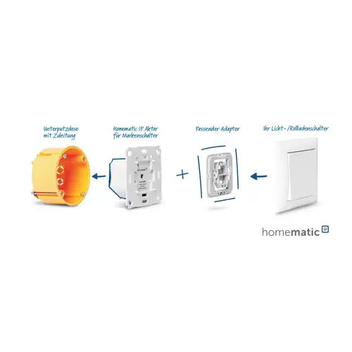 Homematic IP Starterkit Rollladen-Steuerung HmIP-SK29+HMIP-BROLL+HmIP-BRA Homematic IP Starterkit Rollladen-Steuerung HmIP-SK29+HMIP-BROLL+HmIP-BRA