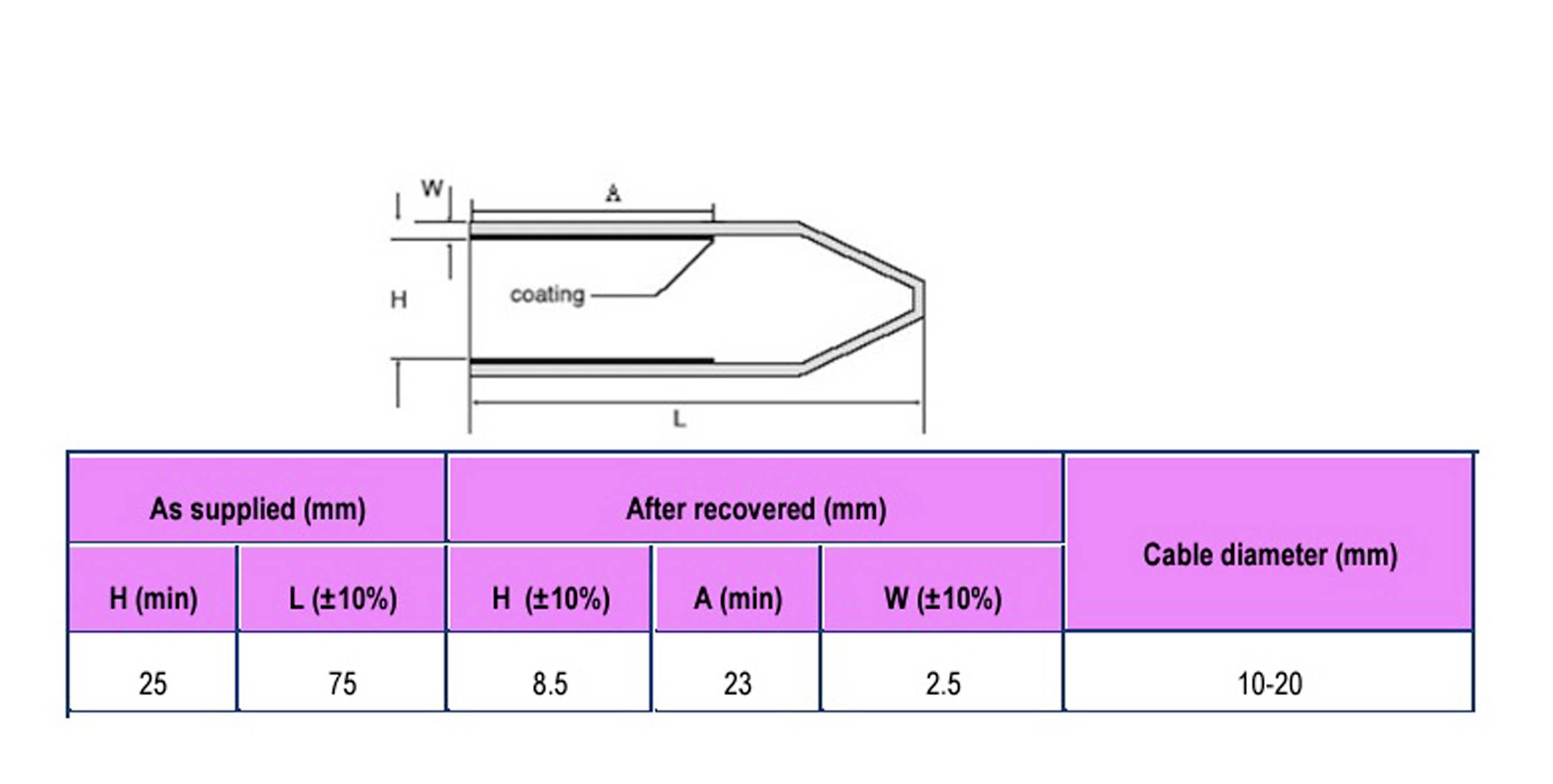 TRU Components 1564463 Warmschrumpf-Endkappe Nenn-Innendurchmesser (vor Schrumpfung): 25mm