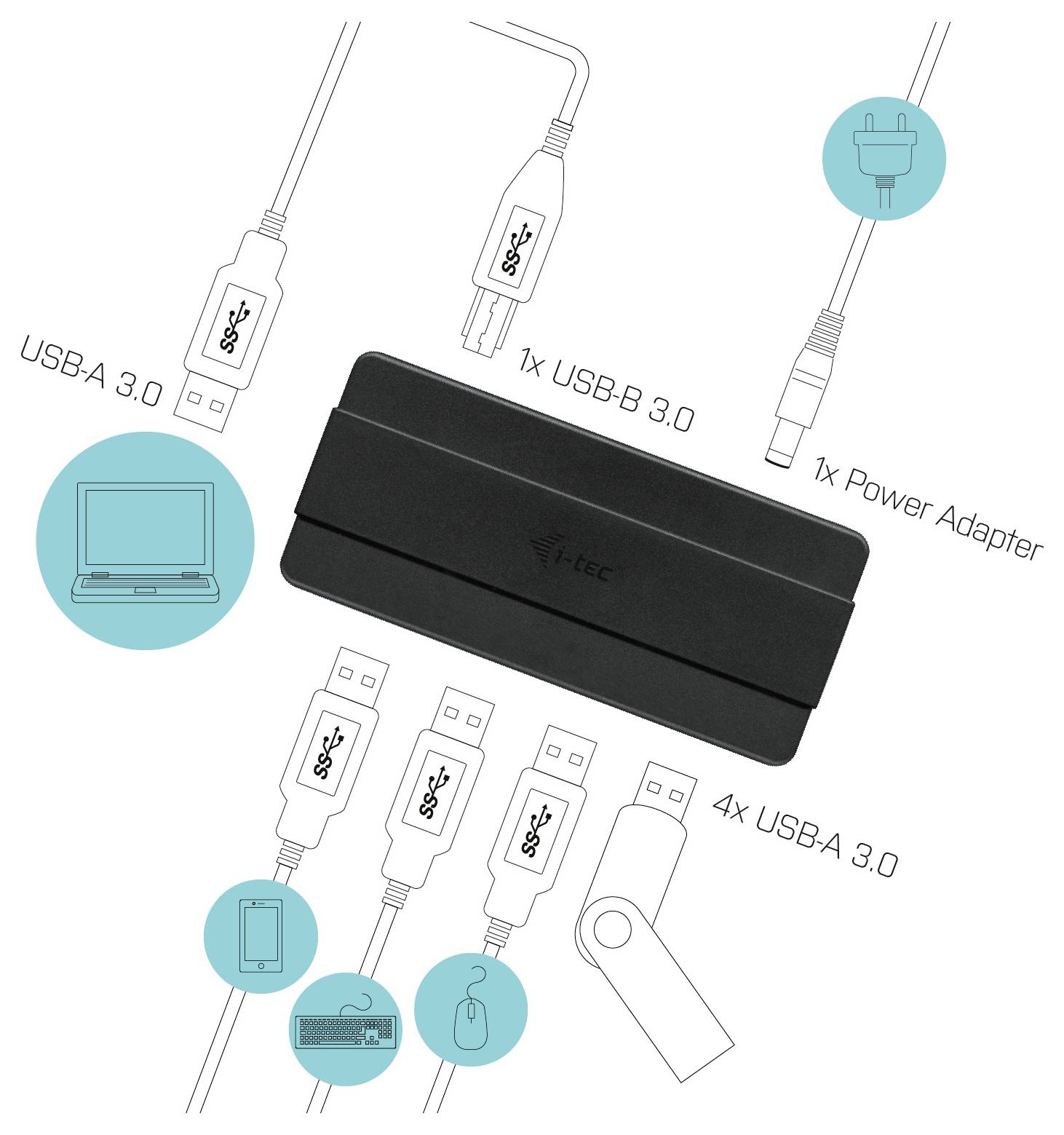 Eine Dockingstation mit mehreren USB-3.0-Anschlüssen, einem Netzteil und angeschlossenen Geräten wie einem Laptop, einem Smartphone und einem USB-Stick.
