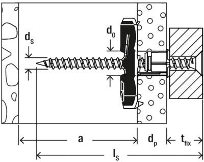 „Diagramm einer Schraubankers in einer Wand, mit Beschriftungen für Schraubendurchmesser (ds), Außendurchmesser (do), Verankerungstiefe (dp), Befestigungsdicke (tfix), Länge (ls) und Ankertiefc (a).