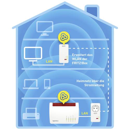 FRITZ!Powerline 1260 WLAN Kit Extender Per Rete Elettrica Fino A - Foto 6