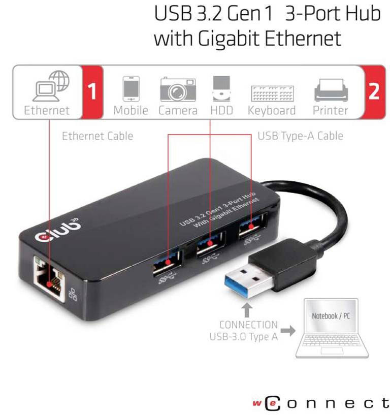club3D CSV-1430 USB-Hub 3+1 Port USB-A (USB 3.2 Gen 1), LAN (10/100/1000 MBit/s) Schwarz (glänzend) CSV-1430