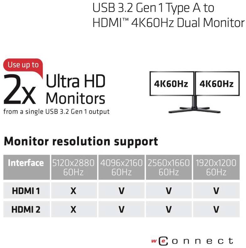 Club3D CSV-1474 1+2 Port USB 3.2 Gen 1-Umschalter (USB 3.0) 4096 x 2160 Pixel Schwarz