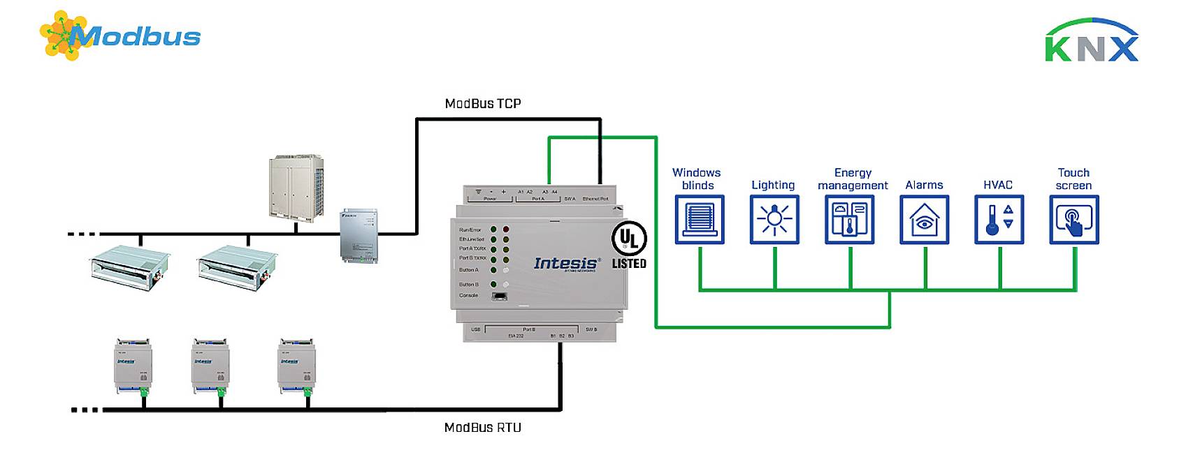 Intesis INKNXMBM1000000 Modbus/KNX Gateway 100 Datenpunkte (Register) RS-485, RJ-45, Ethernet 24 V/DC 1St.