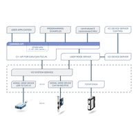Ixxat 1.01.0332.20000 CAN@Net NT 200 CAN Umsetzer Ethernet, RJ-45, USB 24 V/DC 1St. Ixxat 1.01.0332.20000 CAN@Net NT 200 CAN Umsetzer Ethernet, RJ-45, USB 24 V/DC 1St.