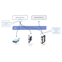 Ixxat 1.01.0332.20000 CAN@Net NT 200 CAN Umsetzer Ethernet, RJ-45, USB 24 V/DC 1St. Ixxat 1.01.0332.20000 CAN@Net NT 200 CAN Umsetzer Ethernet, RJ-45, USB 24 V/DC 1St.