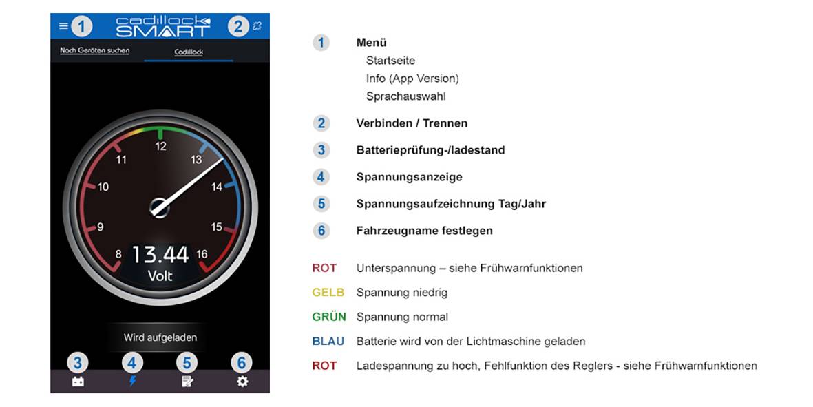 Cadillock Smart Batterieüberwachung 6 V, 12 V, 24V Ladeüberwachung, Batterieprüfung, Kontrolle Lichtmaschine, Spannungsmesser