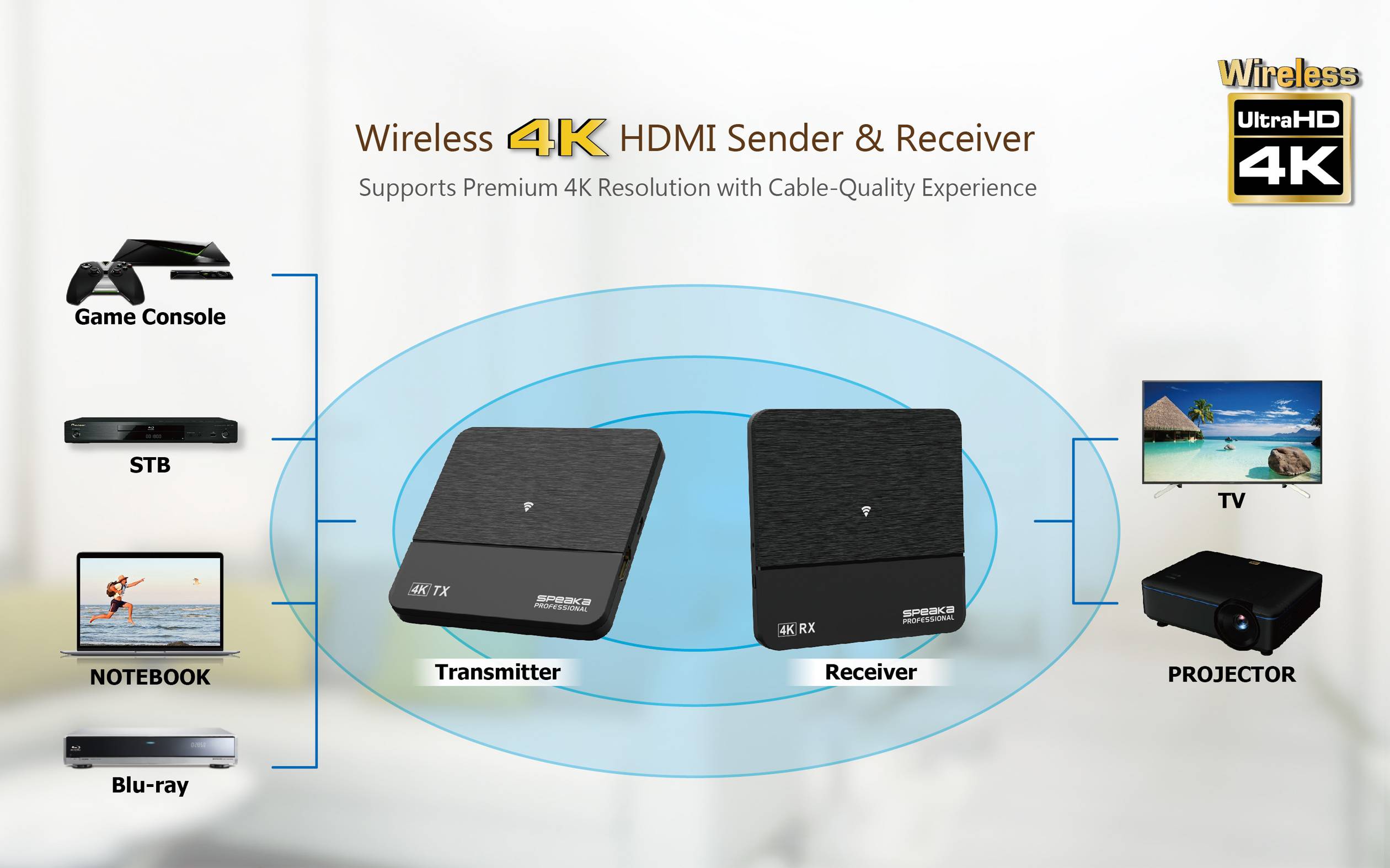 SpeaKa Professional SP-HDFS-02 HDMI-Funkübertragung (Set) 10m 60GHz 3840 x 2160 Pixel