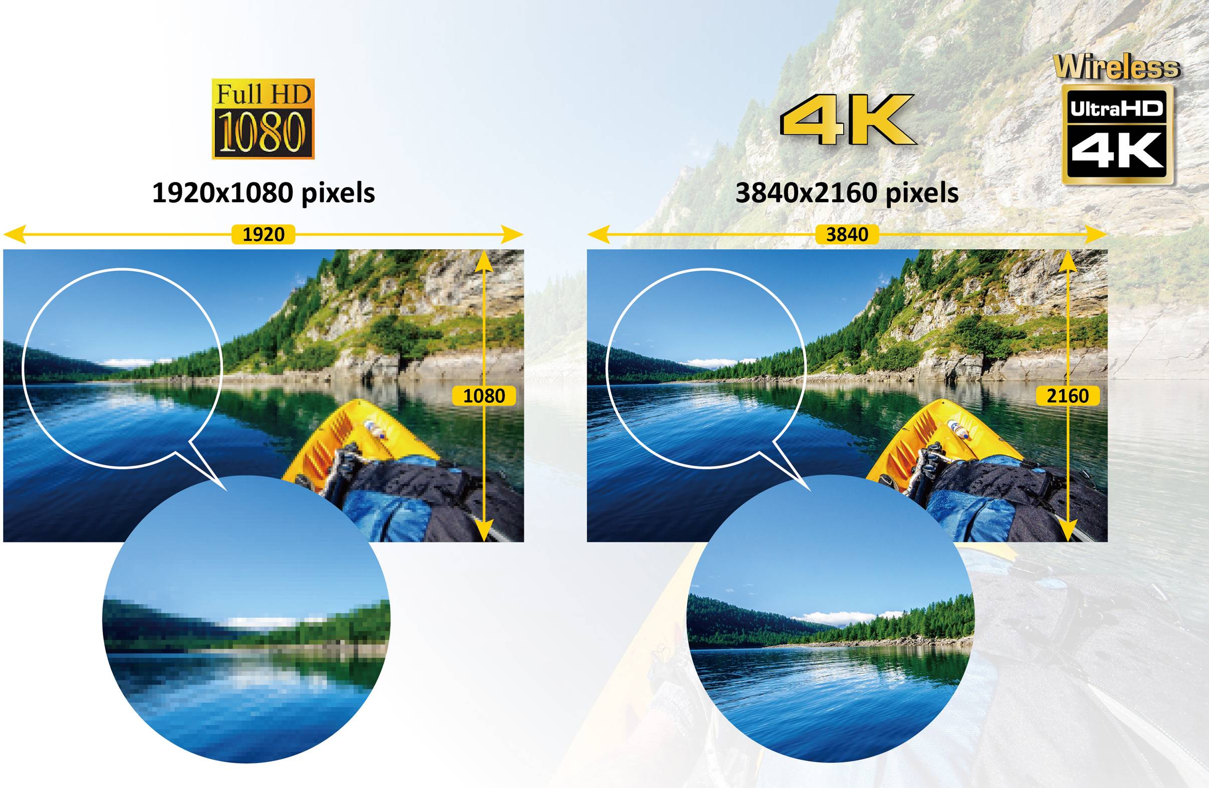 SpeaKa Professional SP-HDFS-02 HDMI-Funkübertragung (Set) 10m 60GHz 3840 x 2160 Pixel