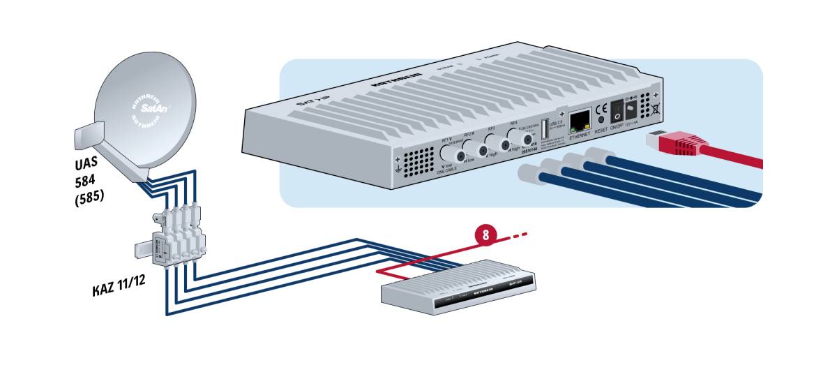 Kathrein EXIP 418 SAT to IP-Server