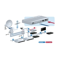 Kathrein EXIP 418 SAT to IP-Server Kathrein EXIP 418 SAT to IP-Server