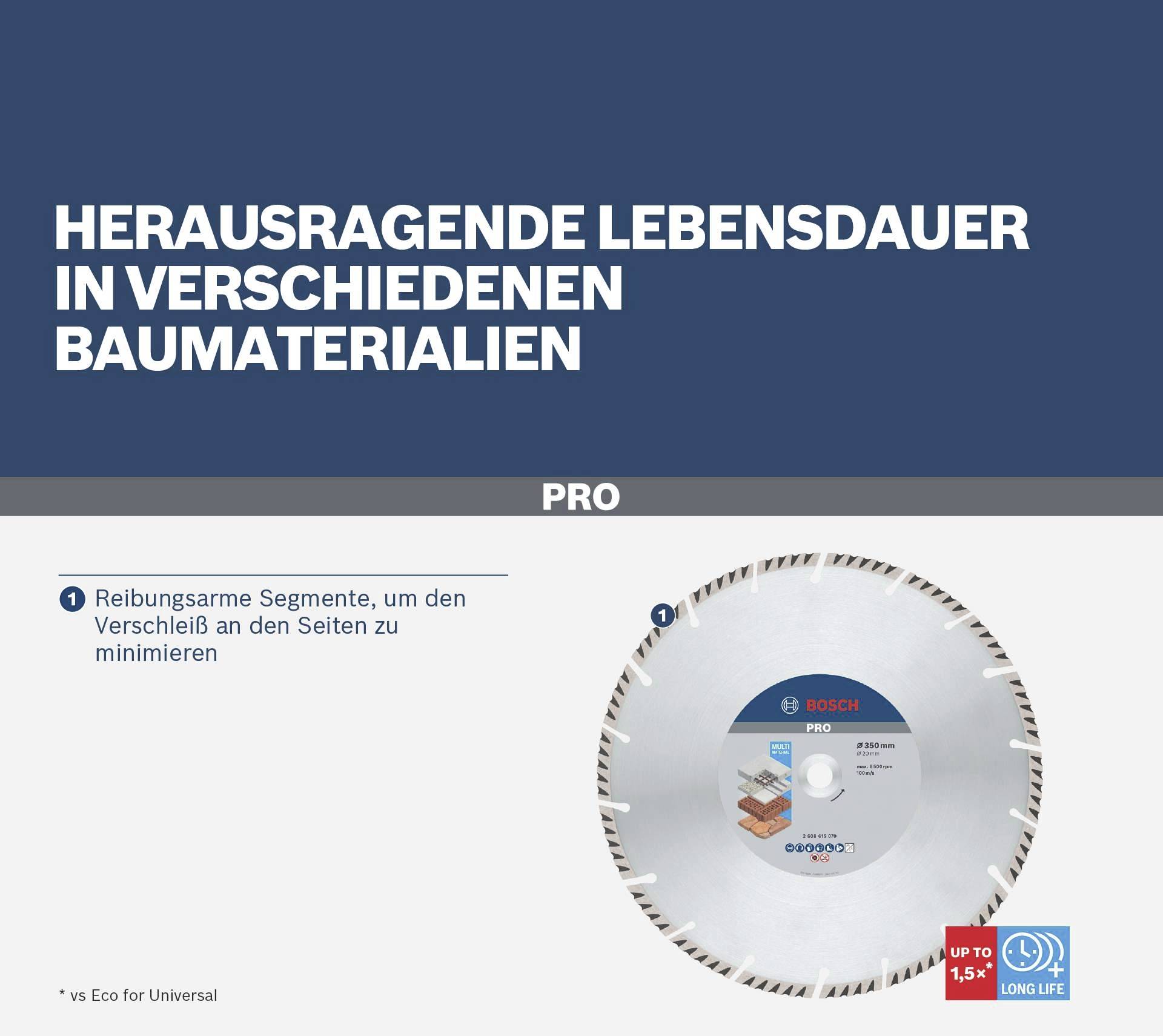 'Herausragende Lebensdauer in verschiedenen Baumaterialien.' Abbildung eines Sägeblatts mit Details zu seiner Verschleißminimierung.