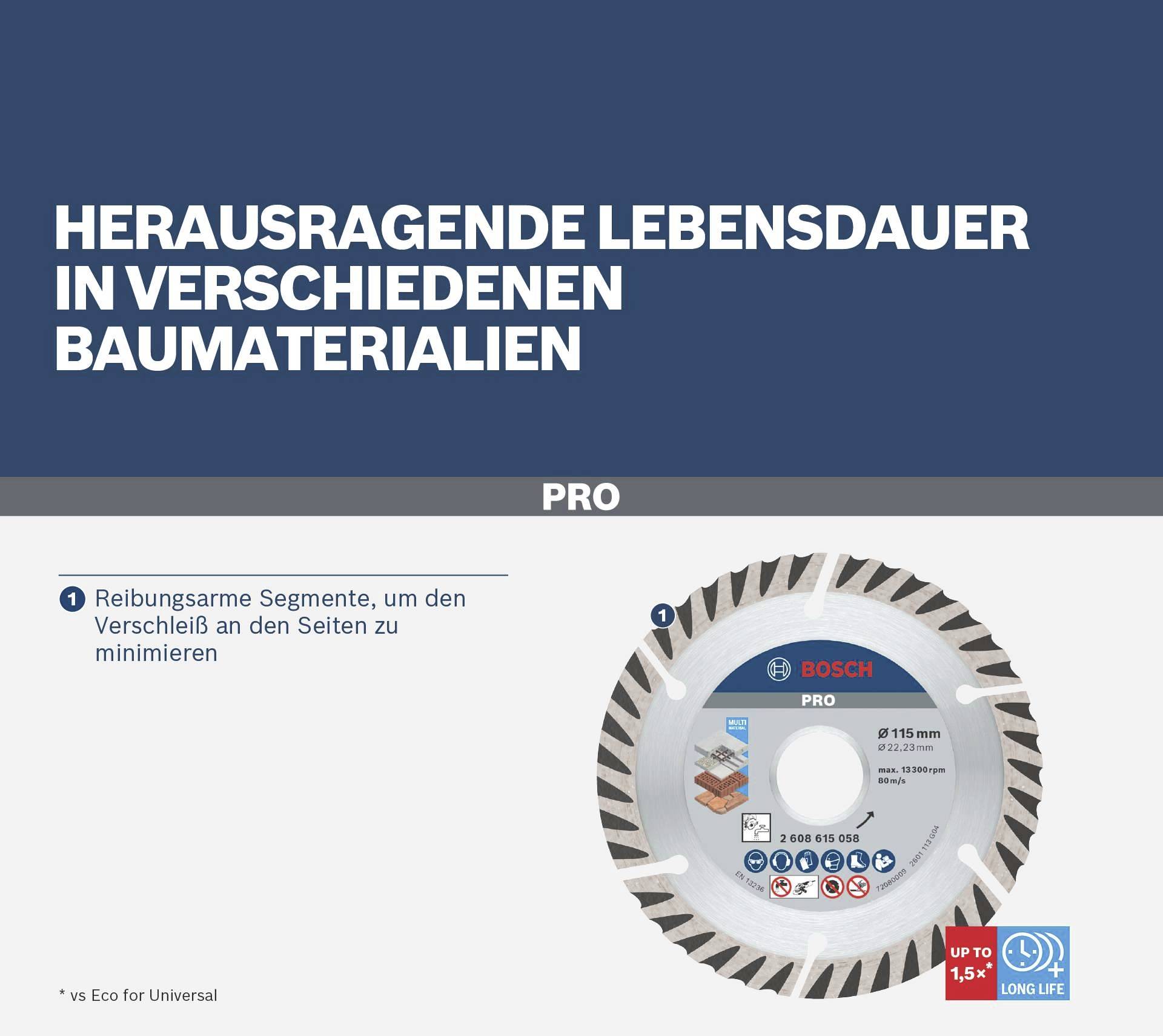 Kreissägeblatt mit Text 'Herausragende Lebensdauer in verschiedenen Baumaterialien'. Geeignet für universale Bauanwendungen.