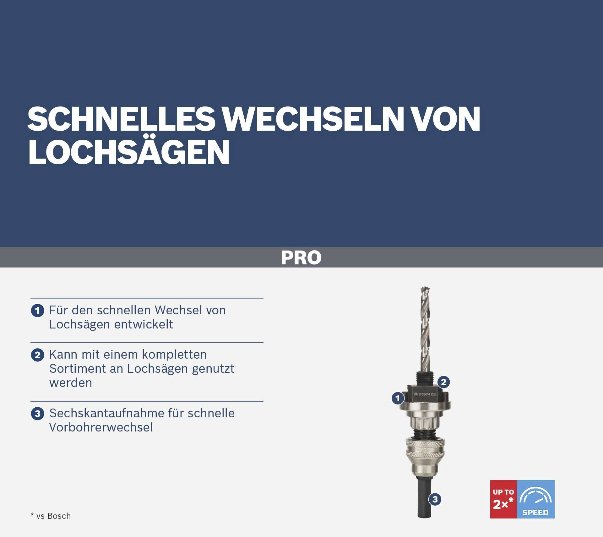 Bosch Accessories 2609390589 Aufnahmeschaft für Lochsäge 1St.