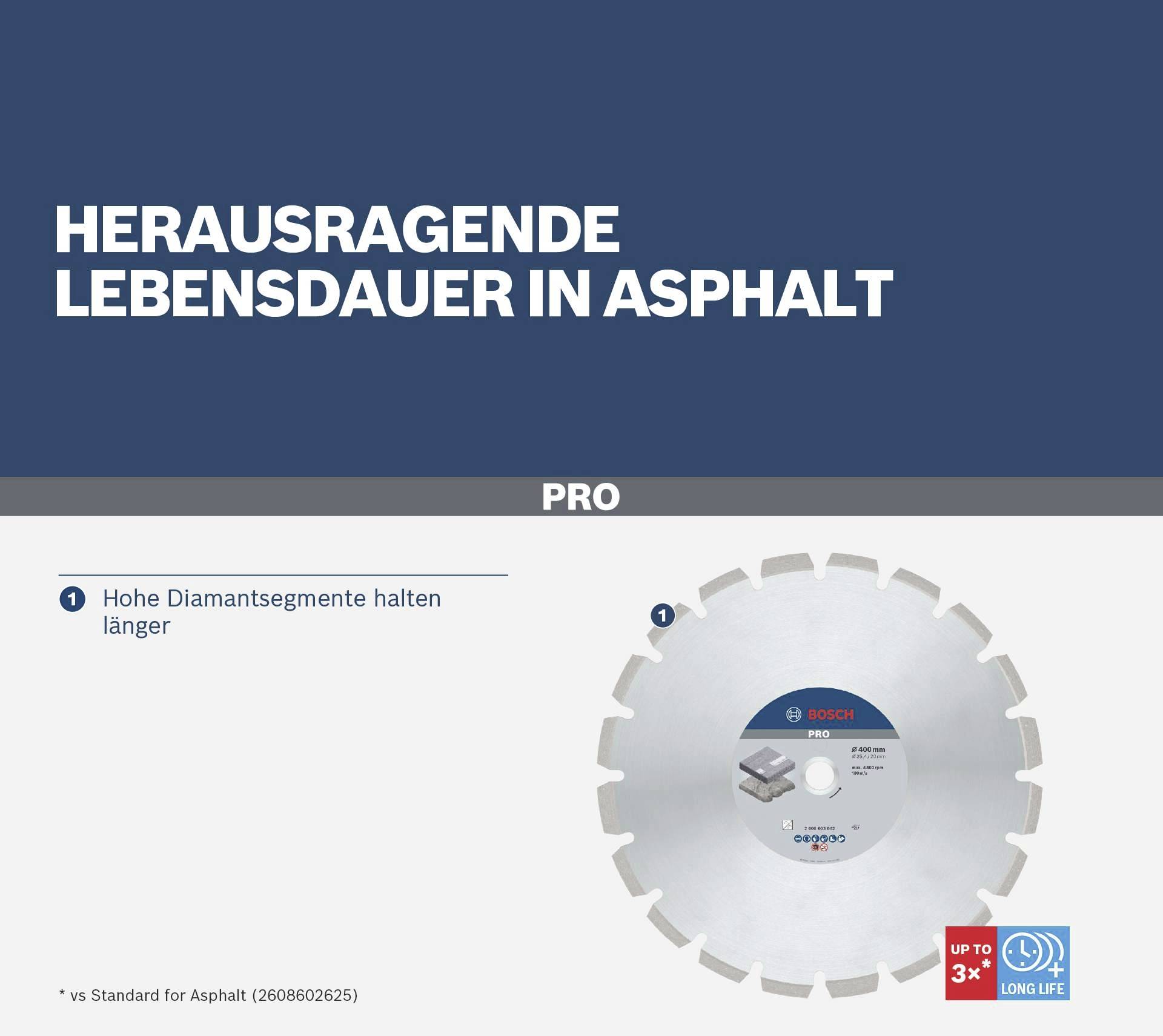 Bosch Accessories 2608603642 Best for Asphalt Diamanttrennscheibe Durchmesser 400mm 1St.