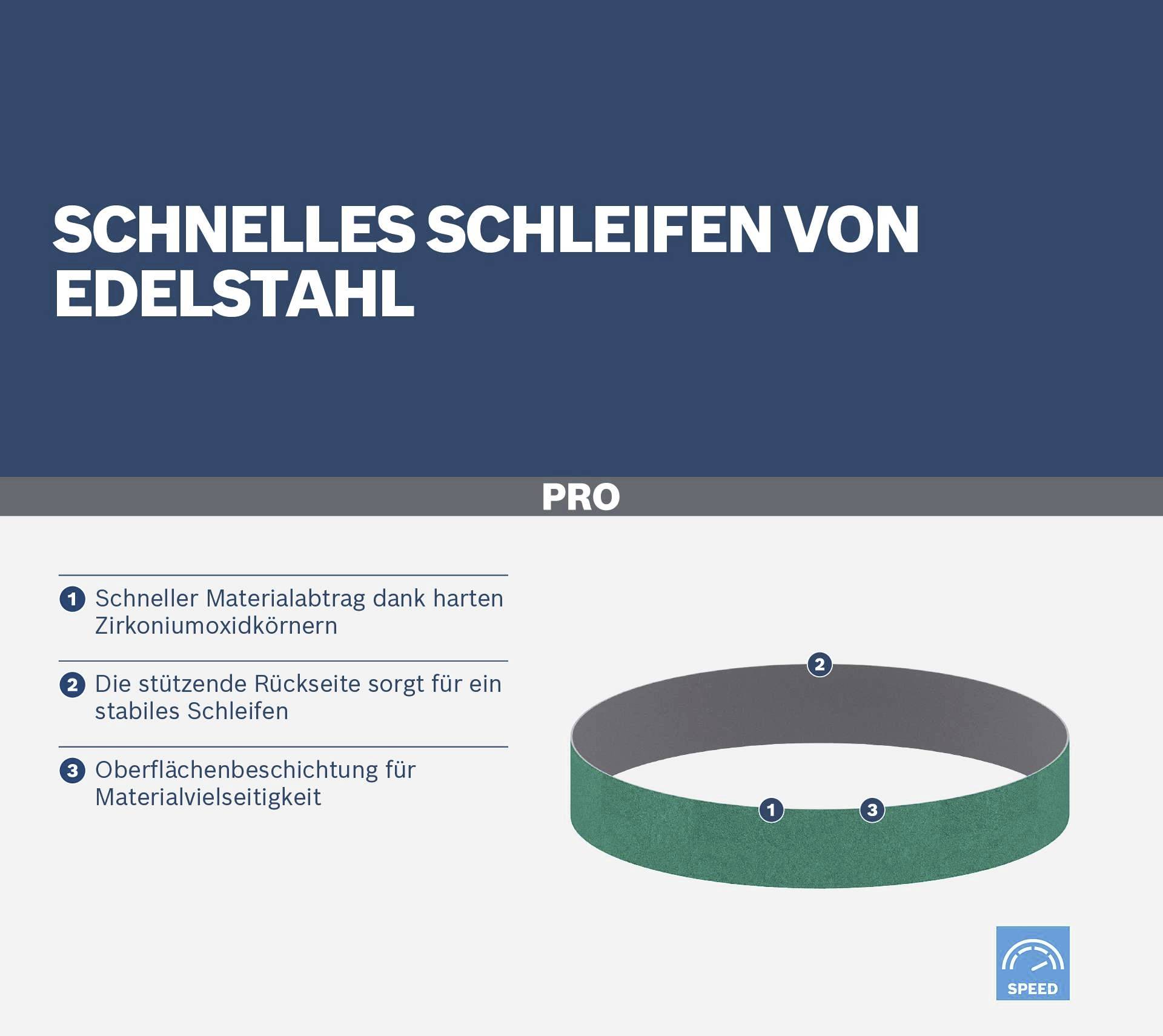 'Schnelles Schleifen von Edelstahl' mit Zirkonoxidkörnern für effektiven Materialabtrag und stabilisiertes Schleifen.