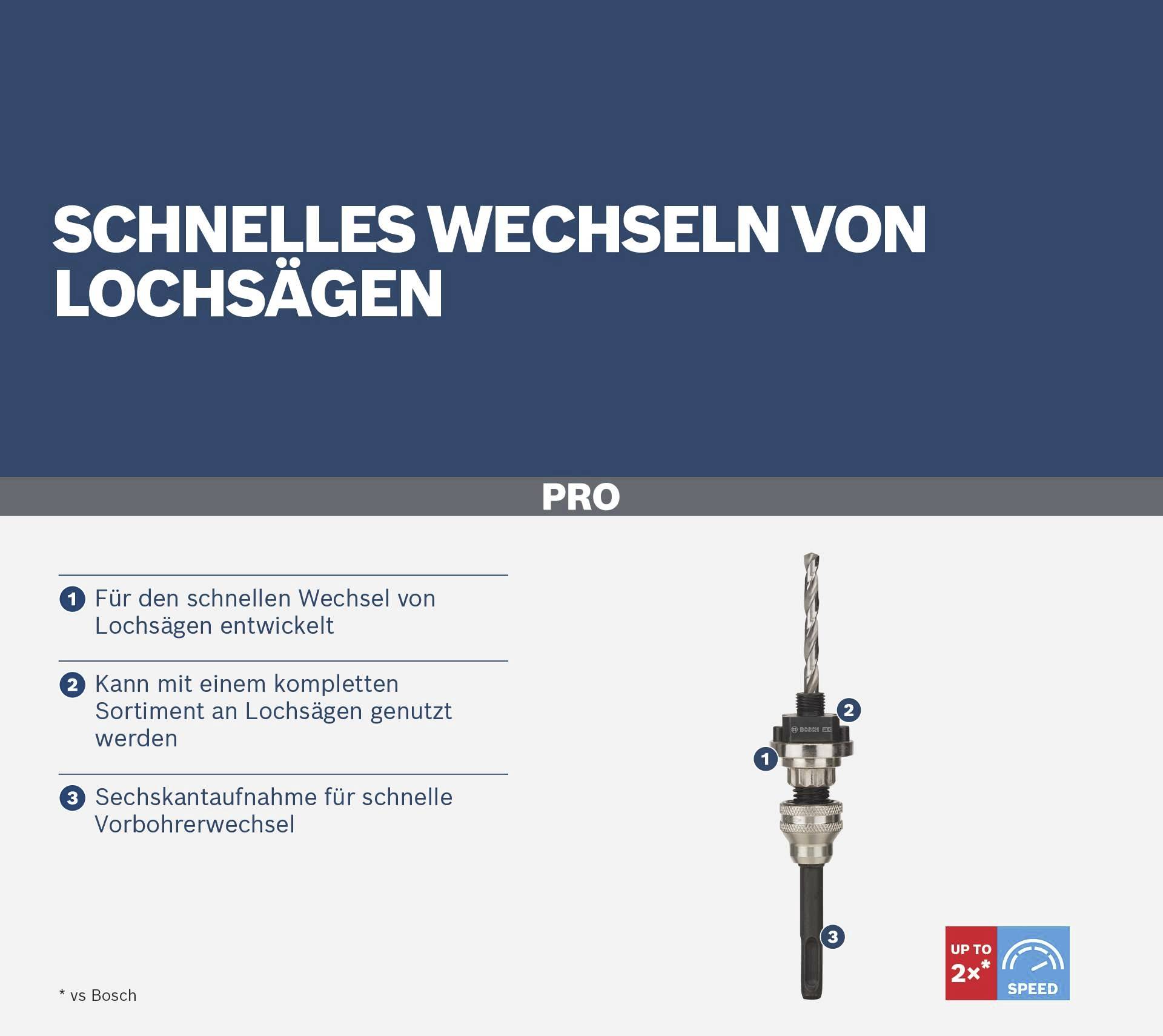 Bosch Accessories 2609390590 Aufnahmeschaft für Lochsäge 1St.