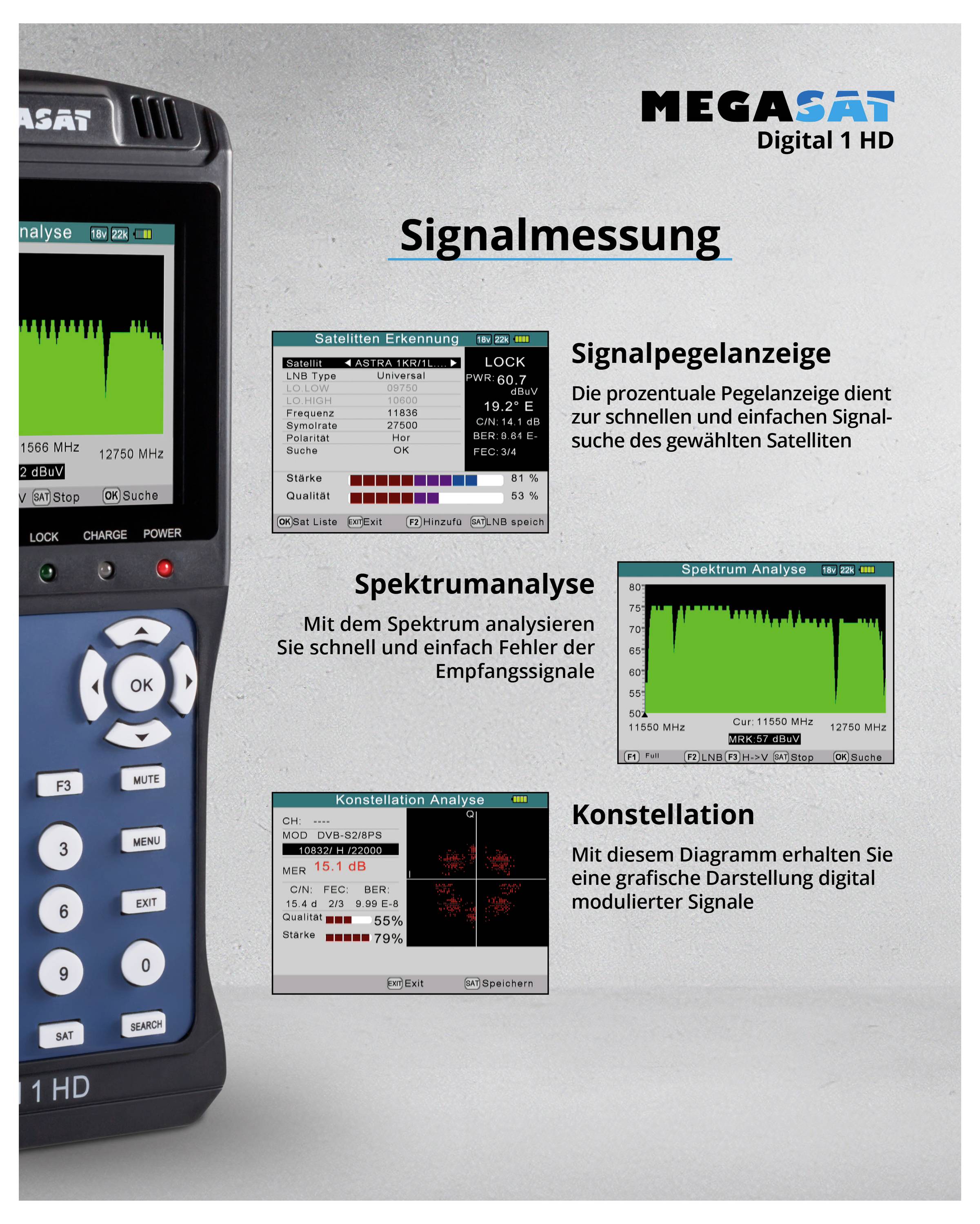 Detaillierte Messgeräteanzeige zur Signalpegel- und Spektrumanalyse, mit Diagrammen zur Veranschaulichung der Messwerte.