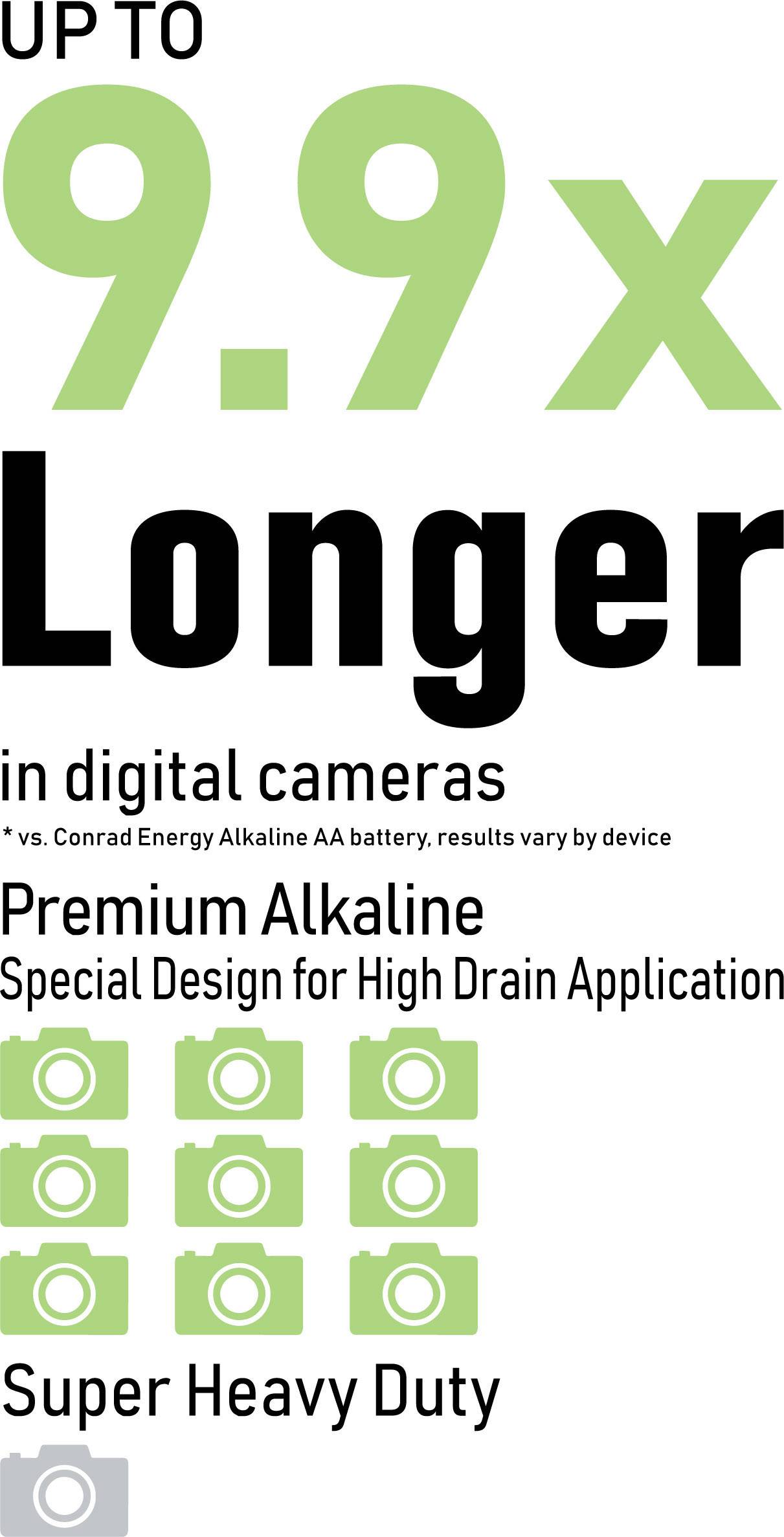 Emmerich Industrial LR06 Mignon (AA)-Batterie Alkali-Mangan 2900 mAh 50St.