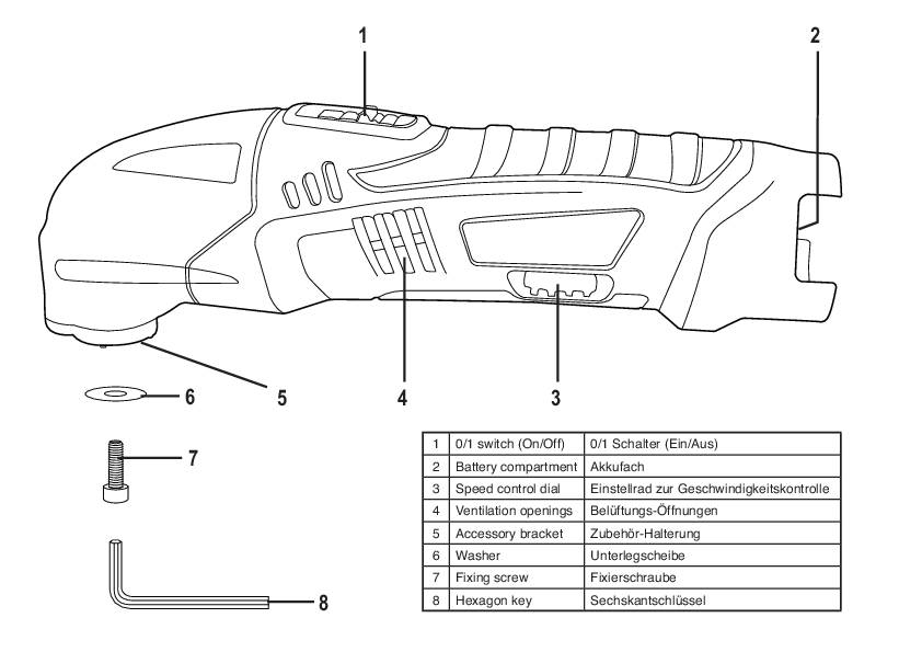 Explosionszeichnung eines Multifunktionswerkzeugs mit Beschriftungen der Teile: Schalter, Batterie, Zubehörhalterung, Klinge, Inbusschlüssel.