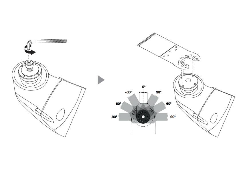 Diagramm zur Einstellung eines Winkelschleifers. Links: Anwendung eines Inbusschlüssels zur Justierung. Rechts: Anzeigescheibe mit Winkelmarkierungen.