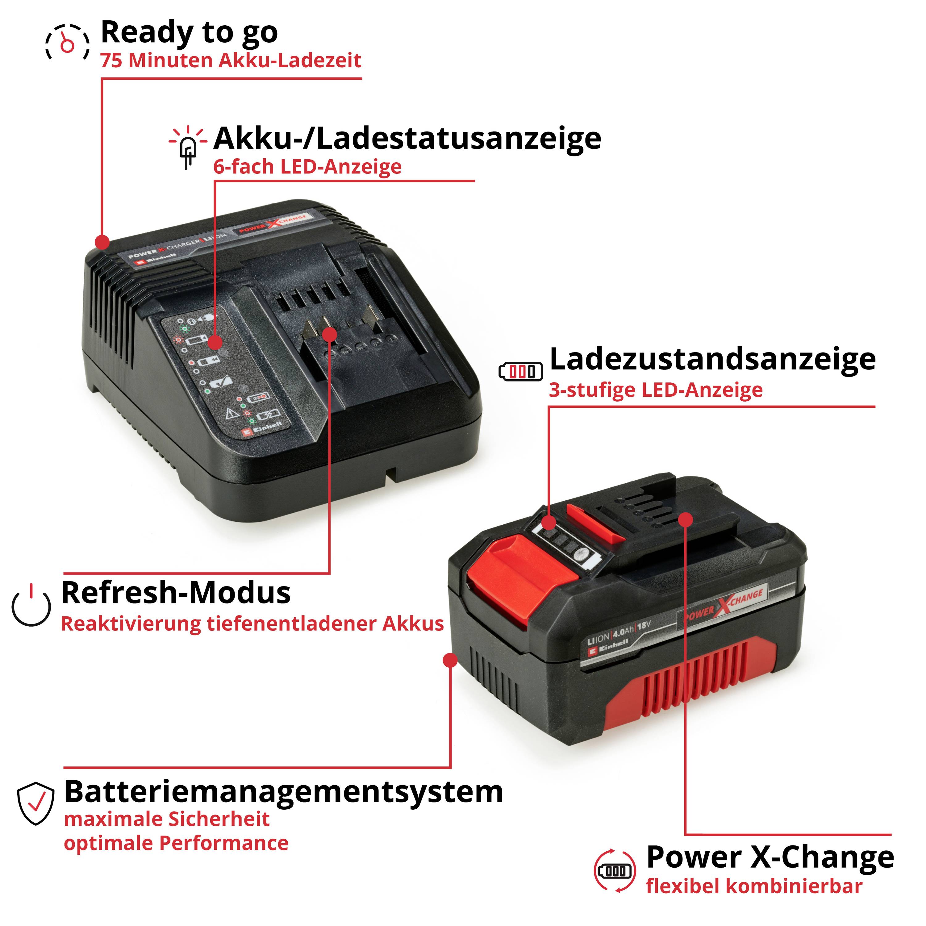 Einhell 4512042 Power X-Change PXC Starter Kit 18V 4Ah Werkzeug-Akku und Ladegerät 18V 4Ah Li-Ion