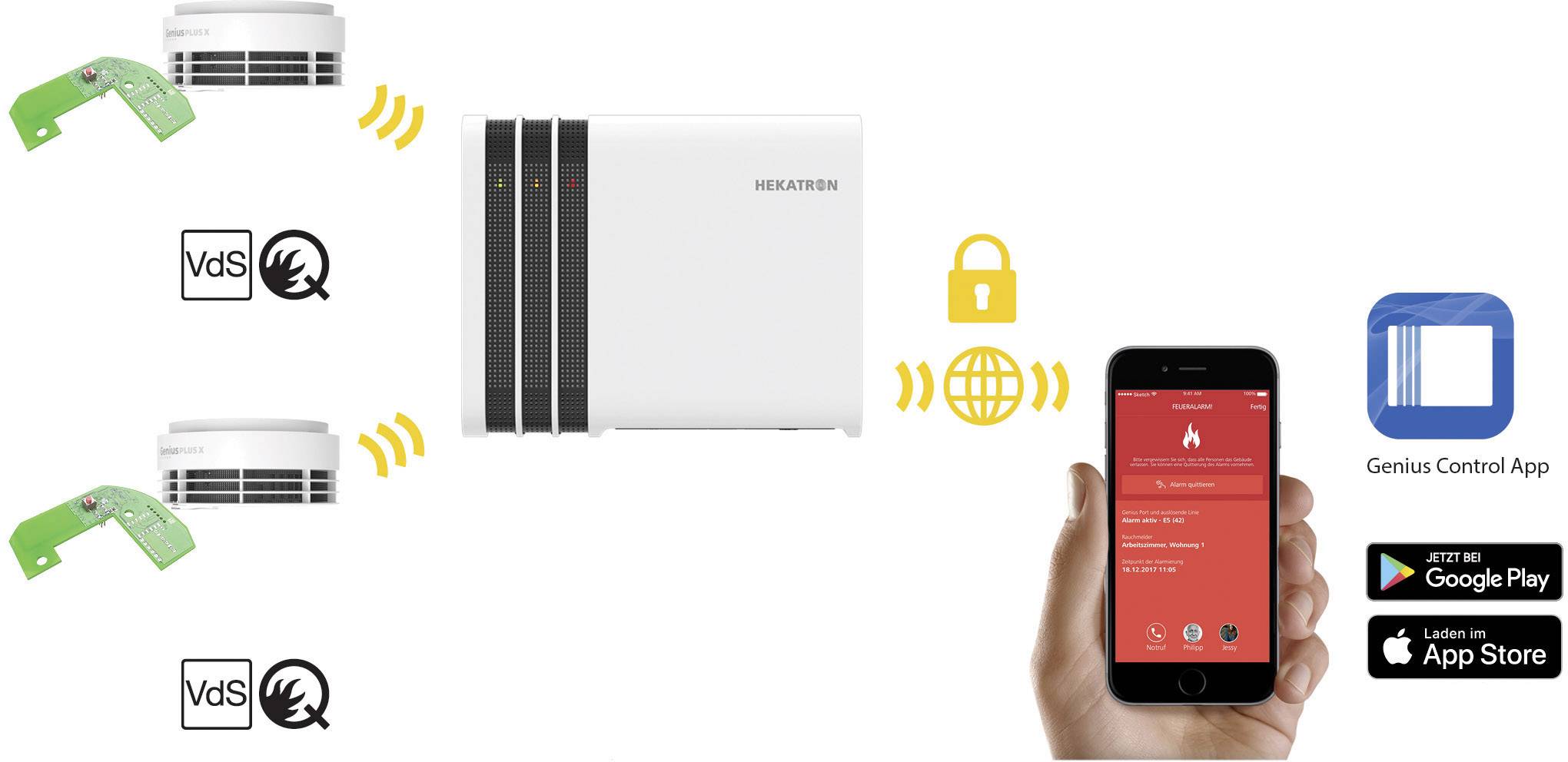 Rauchmelder und Zentraleinheit kommunizieren drahtlos mit einer Smartphone-App zur Steuerung, angezeigt durch Symbole und ein Smartphone.