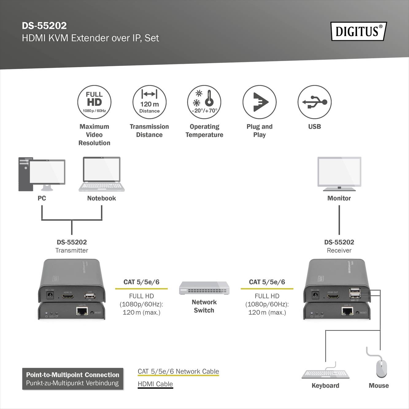 Digitus DS-55202 HDMI® Extender (Verlängerung) über Netzwerkkabel RJ45 120m