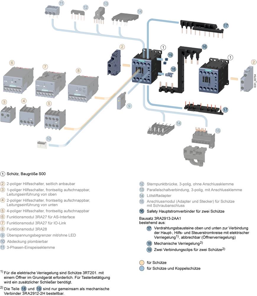 Diagramm zeigt elektrische Schaltschütze und Zubehör der Serie 500, mit Beschreibungen wie '2-poliger Hilfsschalter' und 'Hauptstrompfad'.
