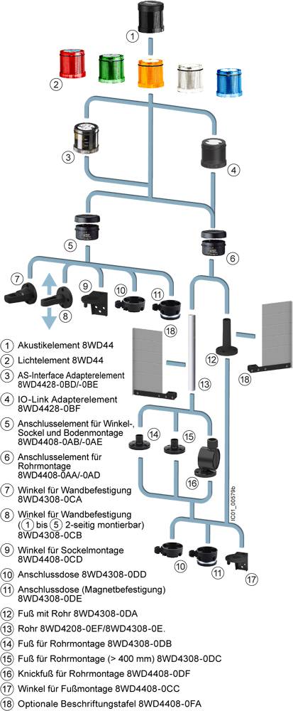 Diagramm zeigt Verkabelung und Anschlussoptionen für verschiedene Akustik- und Lichtelemente, Fuß- und Winkelmontage mit Befestigungsteilen.