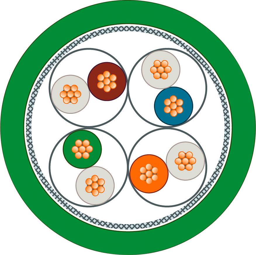 Querschnitt eines Glasfaserkabels mit vier Bündeladern in unterschiedlichen Farben, umgeben von einer grünen Schutzhülle.