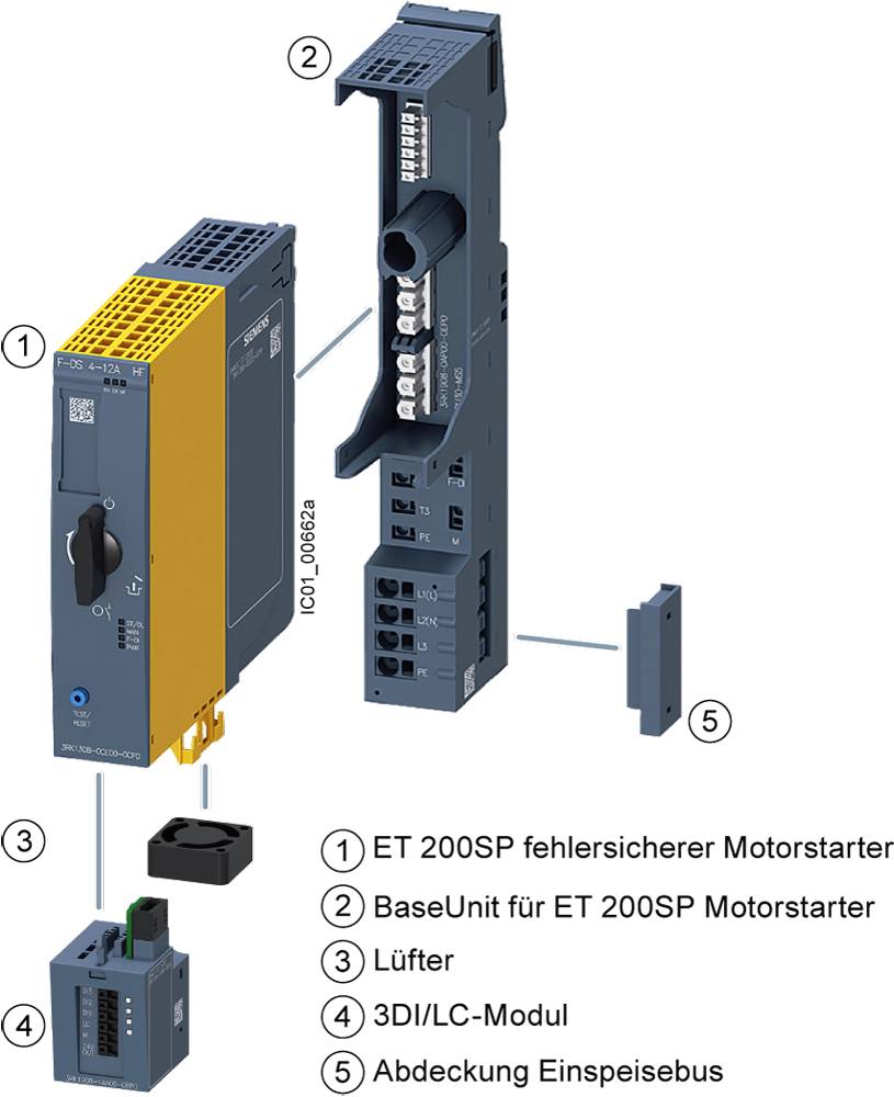 Explodierte Darstellung eines ET 200SP fehlerfreien Motorstarters. Beinhaltet BaseUnit, Lüfter, 3DI/LC-Modul und Abdeckung Einspeisebus.