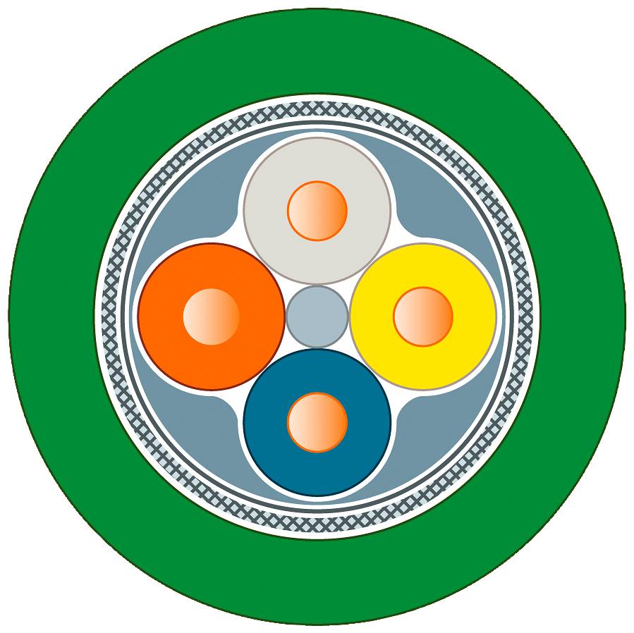 Querschnitt eines Kabels mit vier unterschiedlich farbigen Leitern (grau, orange, gelb, blau), umgeben von einer grünen Isolierung.