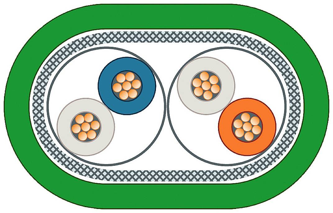 Darstellung eines elektrischen Kabelquerschnitts mit grüner Außenhülle, drei isolierten Adern in Blau, Weiß und Orange, jede mit Kupferdrähten.