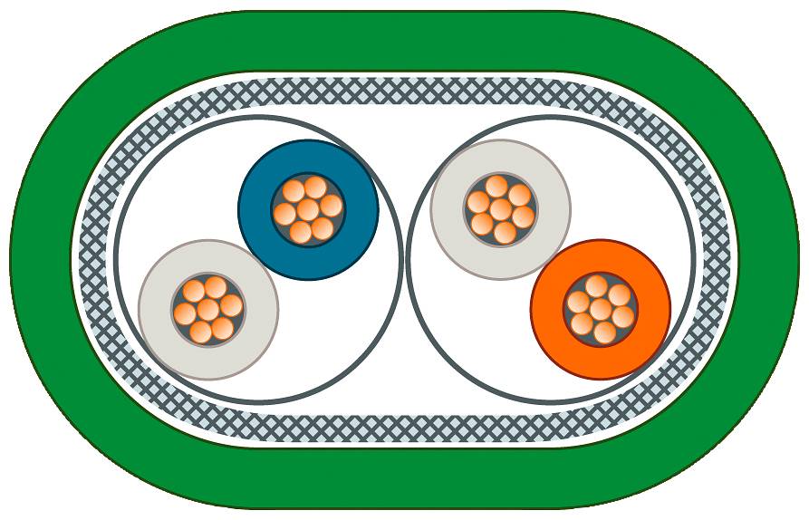 Querschnitt eines Kabels mit drei Einzeladern, umgeben von einem grünen Mantel. Jede Ader hat orangefarbene Innenleiter.