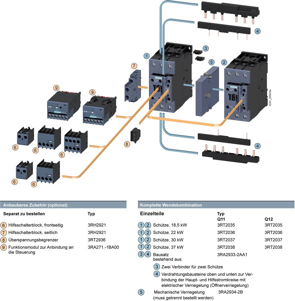 Diagramm zeigt elektrische Komponenten eines Schaltschranks mit zwei Wende-Schützenkombinationen, Zubehör und Bestellinformationen.
