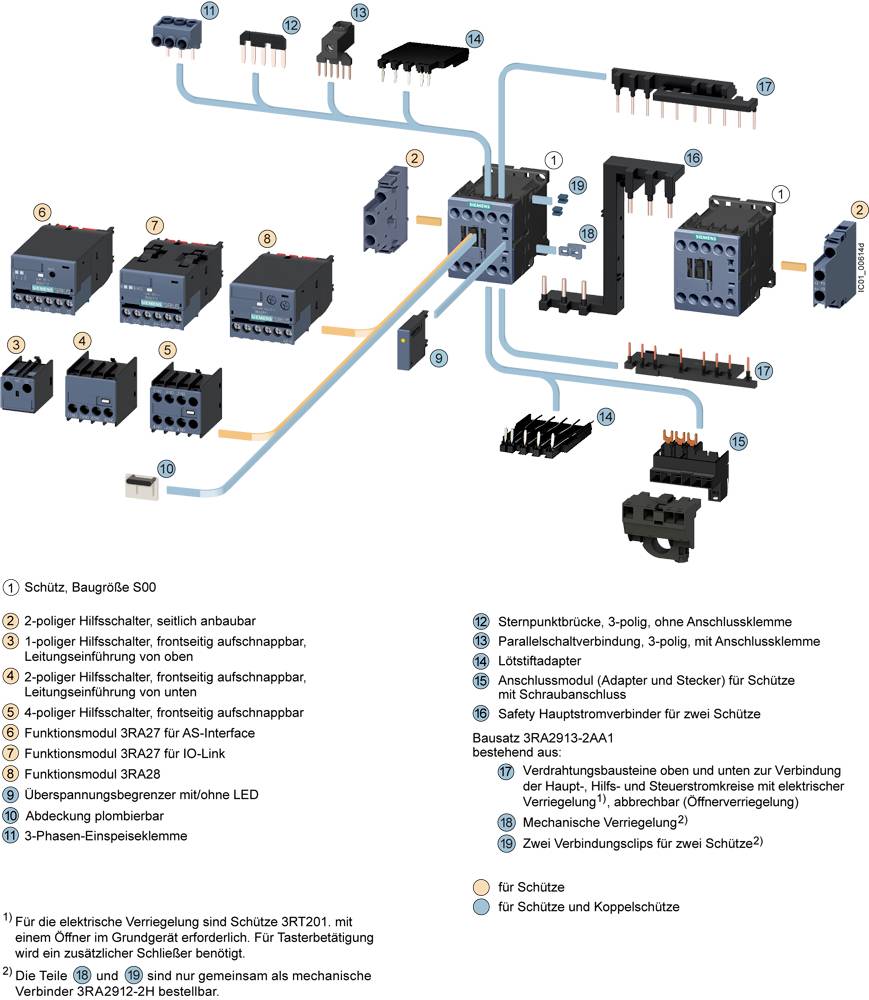 Technische Zeichnung von elektrischen Komponenten mit Beschriftungen und Verbindungslinien. Hauptkomponenten: Schütze, Hilfsschalter, Funktionseinheiten.