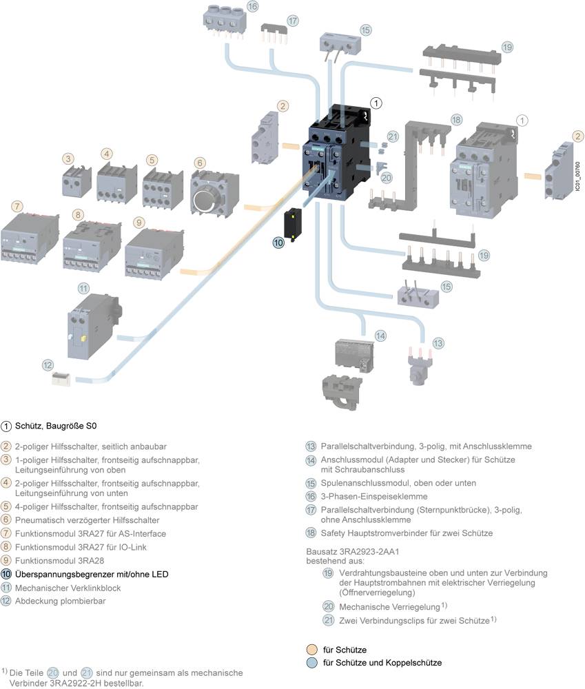 'Schütz, Baugröße S0' mit Anschlussoptionen und Funktionen. Diagramm zeigt Modulkomponenten wie Hilfsschalter und Überstromauslöser.