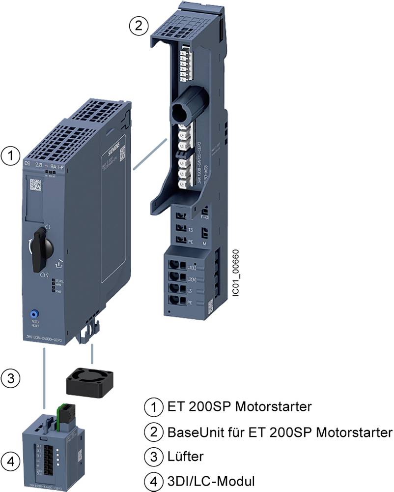 ET 200SP Motorstarter (1) wird mit BaseUnit (2) verbunden. Lüfter (3) und 3DI/LC-Modul (4) sind ebenfalls dargestellt.