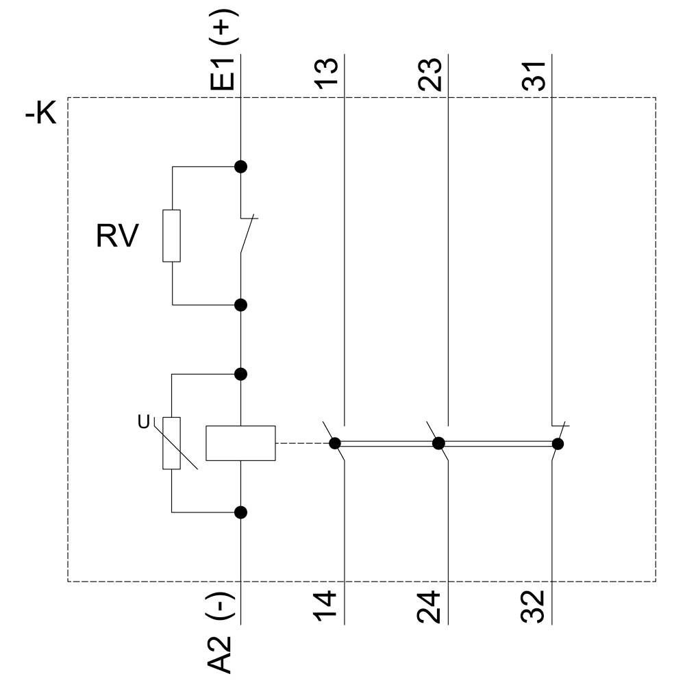 Schaltplan zeigt ein Relais (RV) mit Spule (U) und Kontaktgruppen (13-14, 23-24, 31-32). Spannungspunkte E1(+) und A2(-) sind markiert.