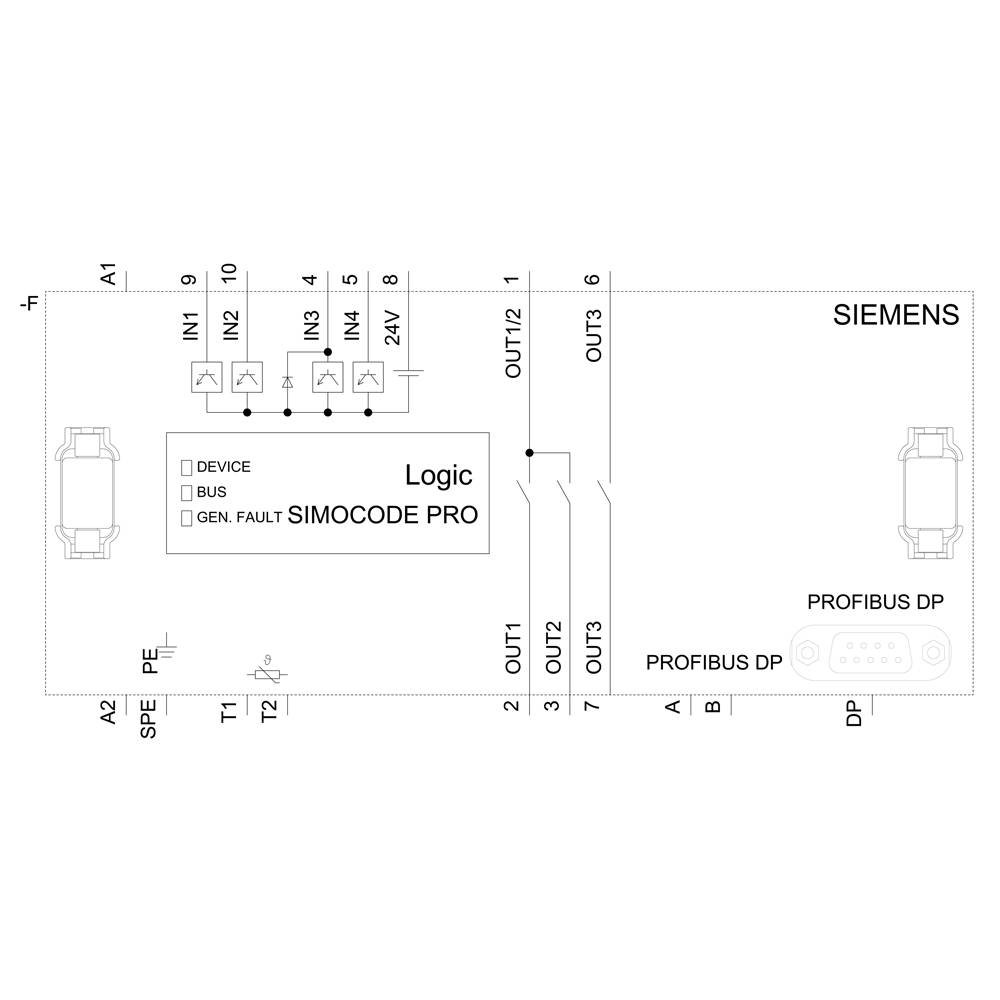Diagramm eines Siemens SIMOCODE PRO. Zeigt Anschlüsse für Stromversorgung (A1, A2), Eingänge (IN1-4), Ausgänge (OUT1-3) und PROFIBUS DP.