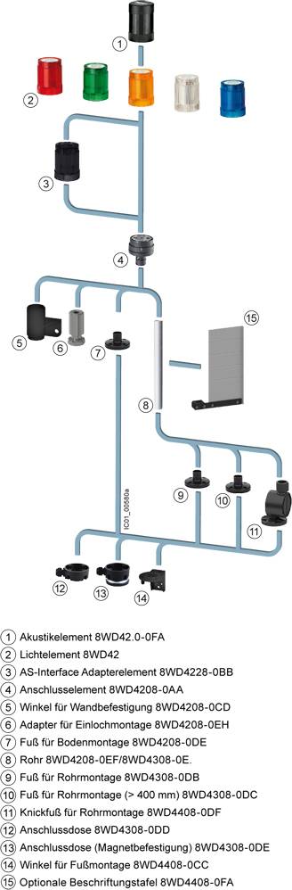 Diagramm eines Verkabelungssystems mit nummerierten Komponenten, darunter Akustikelemente, Leuchtelemente und Montageadapter. Verbindungen sind durch blaue Linien dargestellt.