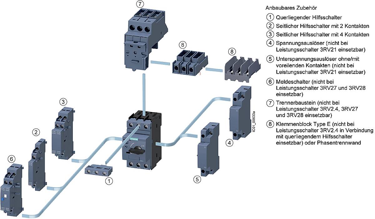 Diagramm zeigt Anbauzubehör von Sicherungsautomaten: Querverbindungen, Hilfsschalter, Trennbare Klemmen, Meldekontakte und Klemmenblock Typ E.