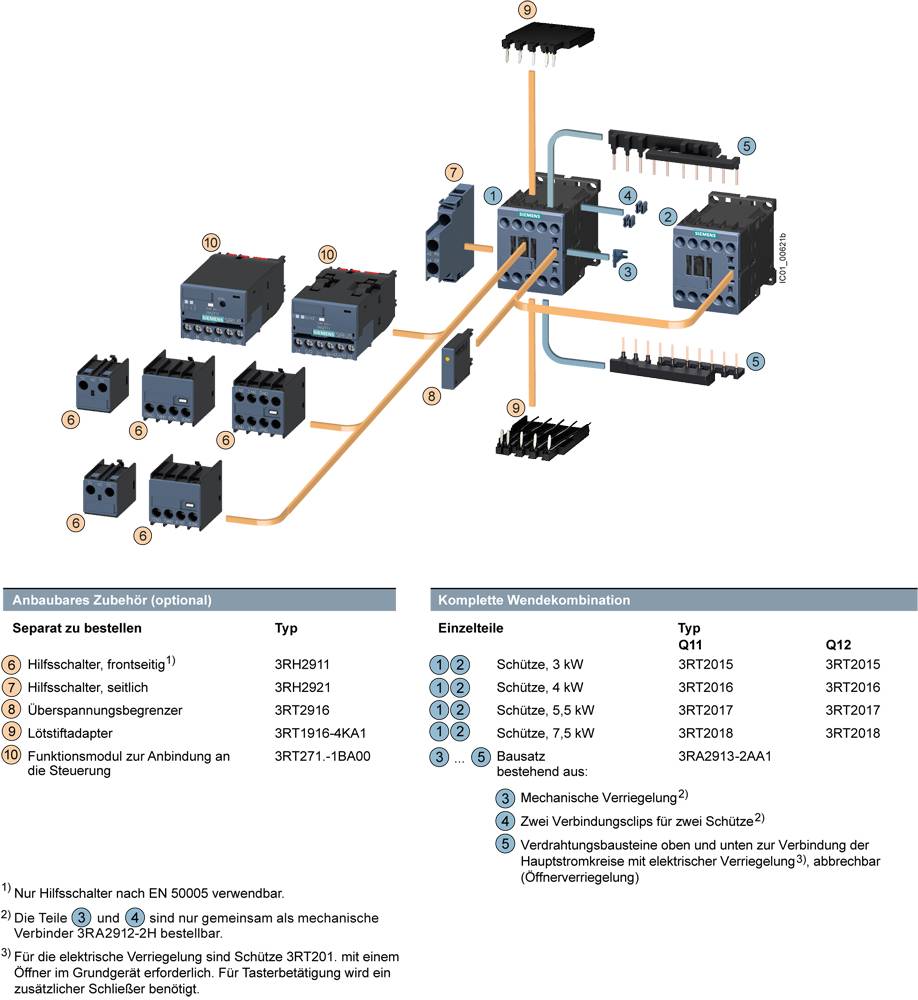 Diagramm zeigt eine komplette Wendekombination mit Zubehör. Beinhaltet Schütze, Sicherungen und Verkabelungsoptionen für Steuerungssysteme.